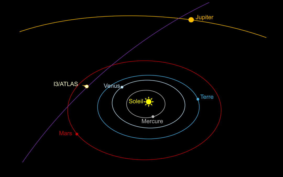 3I/ATLAS, un visiteur venu de loin.
