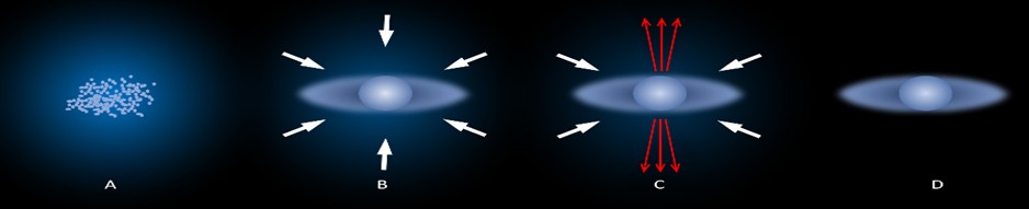 Où et comment les étoiles naissent-elle?